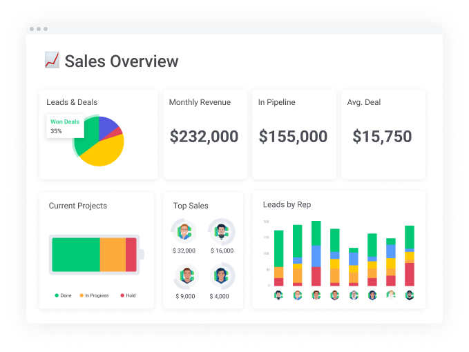 CarbonCRM Feature - Sales Overview Dashboard