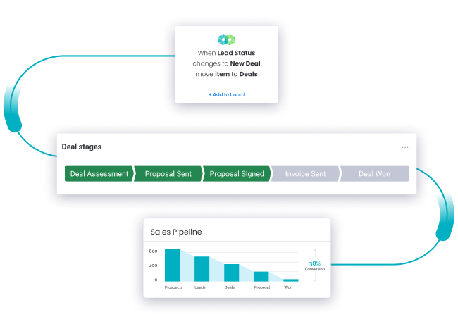 CarbonCRM Deal Pipeline, Powered by monday sales CRM