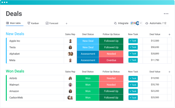 CarbonCRM Suite Deals Boards, Powered by monday sales CRM