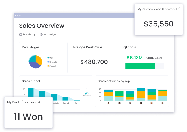 CarbonCRM Sales Overview, Powered by monday sales CRM
